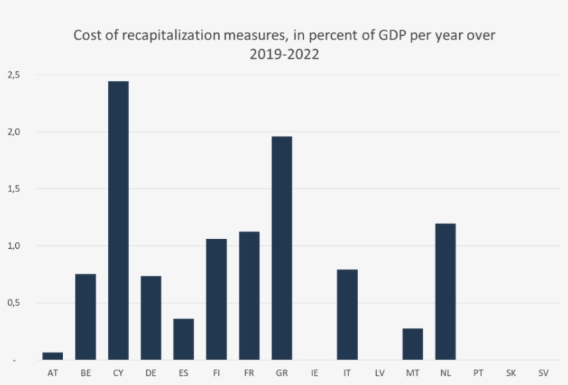 Simulated Recapitalisation Costs - Plot, transparent png #5751201