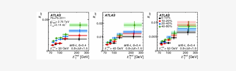 Measurement Of The Production Of Neighbouring Jets - Diagram, transparent png #5751388
