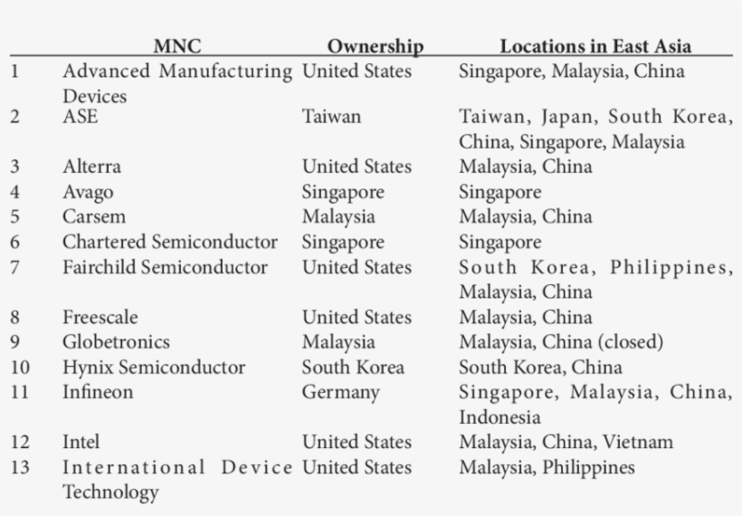 Ic Firms Interviewed, 2009-2012 - Document, transparent png #5752787