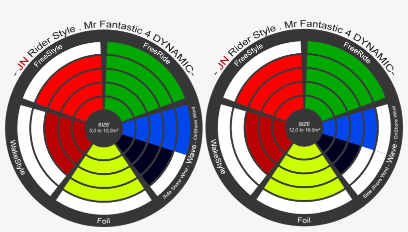 Fantastic 4 "dynamic Edition" 3 Struts - Fantastic Four, transparent png #5753903