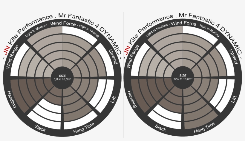 Product Performance - Fantastic Four, transparent png #5754307