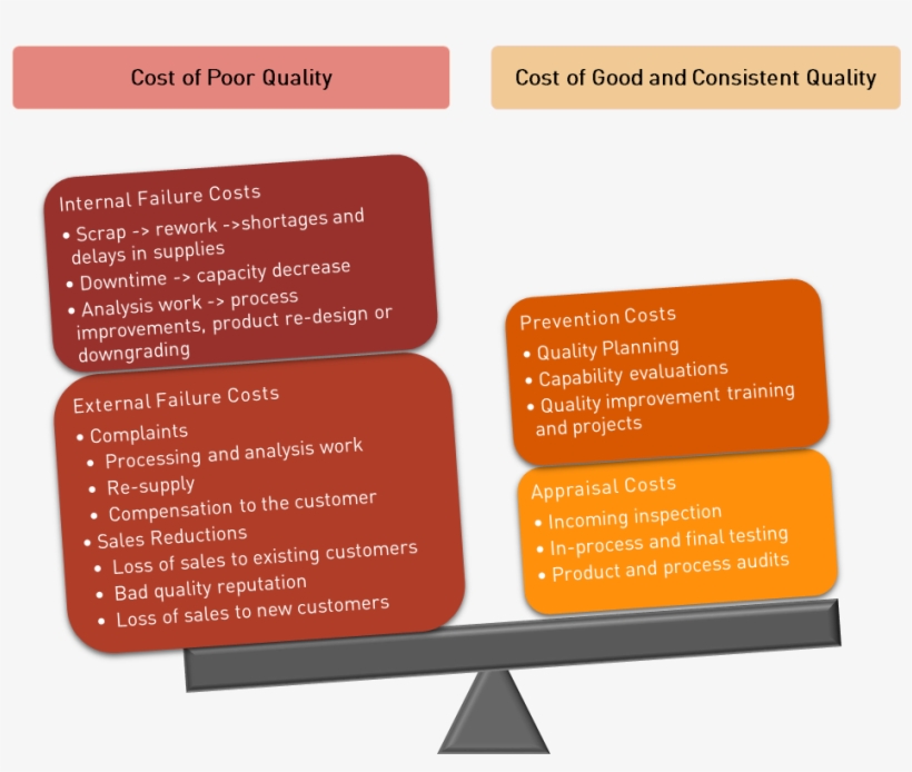 Let's Do Some Math - Total Failure Cost, transparent png #5755268