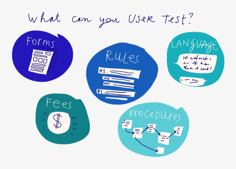 User Testing What Courts Can Test - User Testing, transparent png #5755374