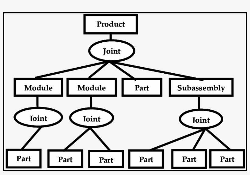 An Example Of The Product Structure - Quest Forum, transparent png #5755610