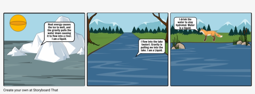 Water Cycle Part, transparent png #5756810