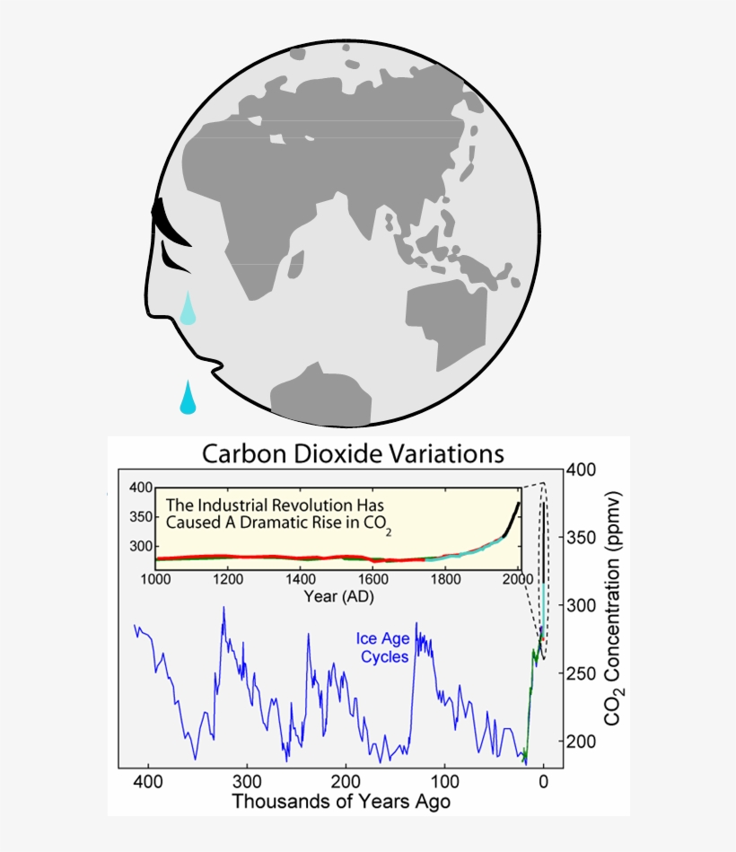 Waste Biorefinery - Carbon Dioxide Variations, transparent png #5756862