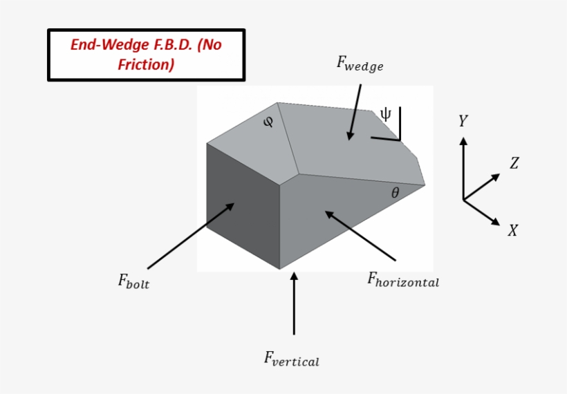 Free Body Diagram For A Half Wedge Within The Ice - Free Body Diagram, transparent png #5757298