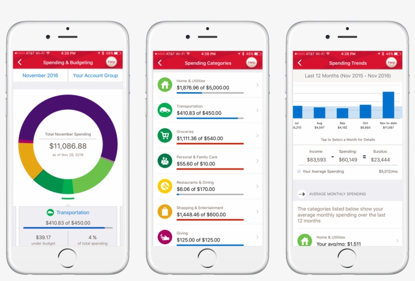 Anastasia Design Portfolio - Iphone, transparent png #5757391