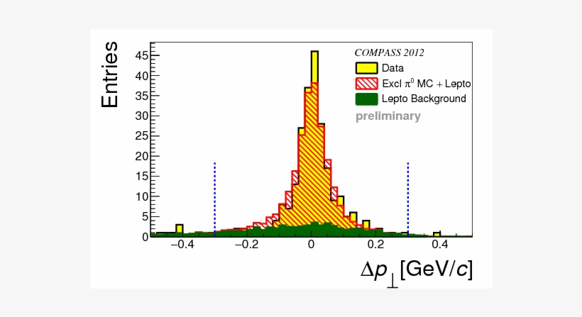 Show More Plots - Diagram, transparent png #5758283
