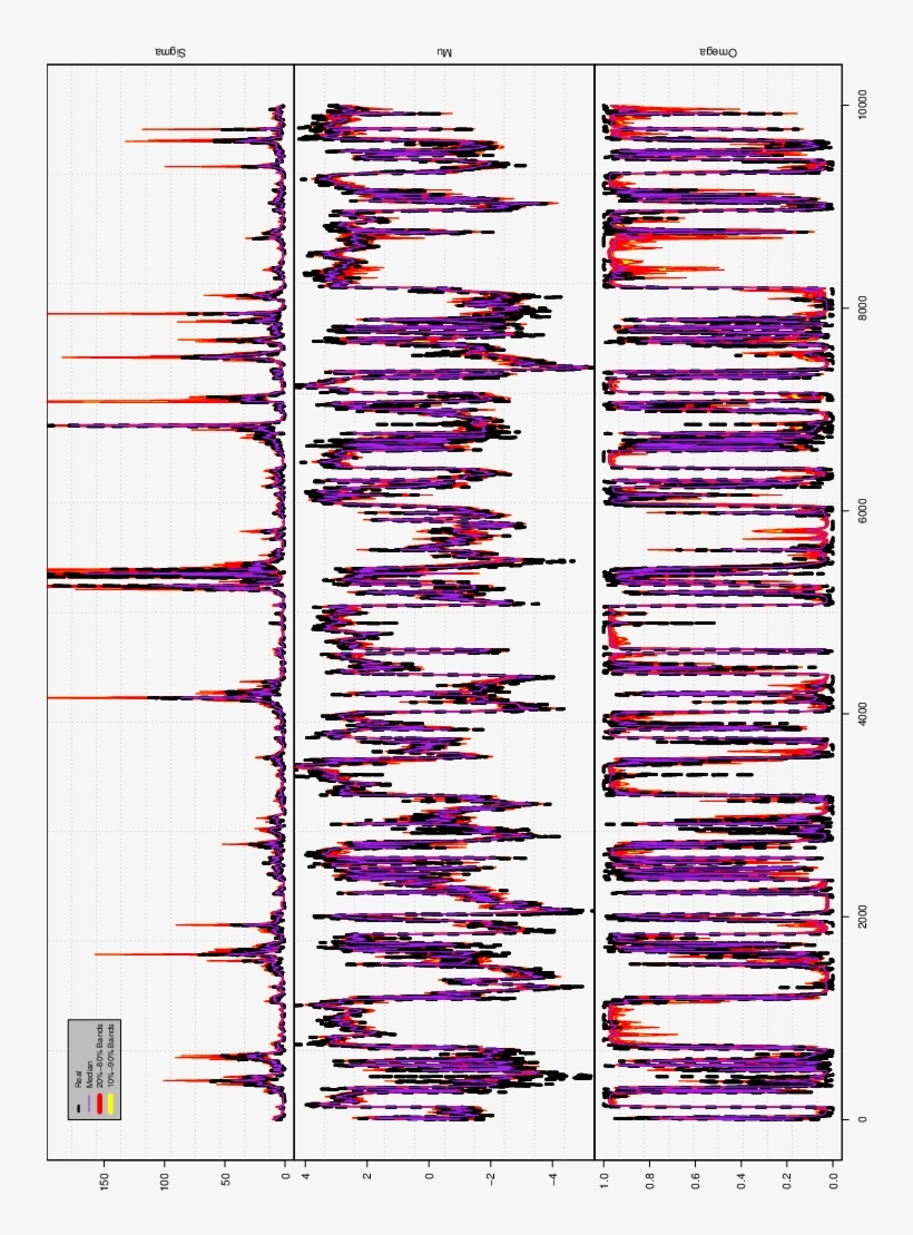 Black Dotted Lines Represent The Paths For The True - Mean, transparent png #5758745