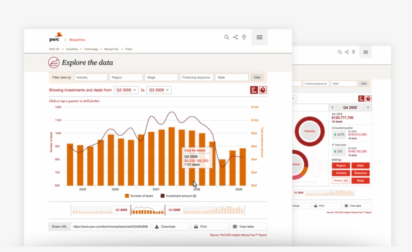 Redesigned Data Explorer For Moneytree, A Project That, transparent png #5758746