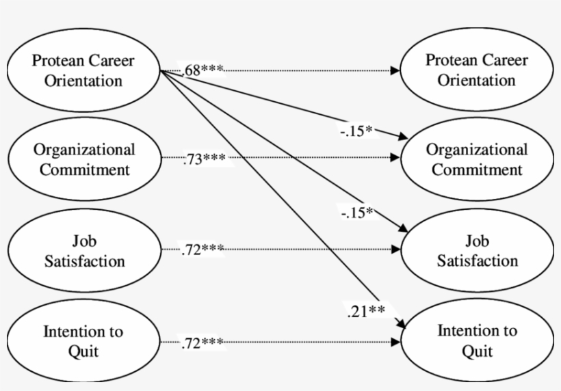 Best-fitting, Standard Causal Relationships - Diagram, transparent png #5758983