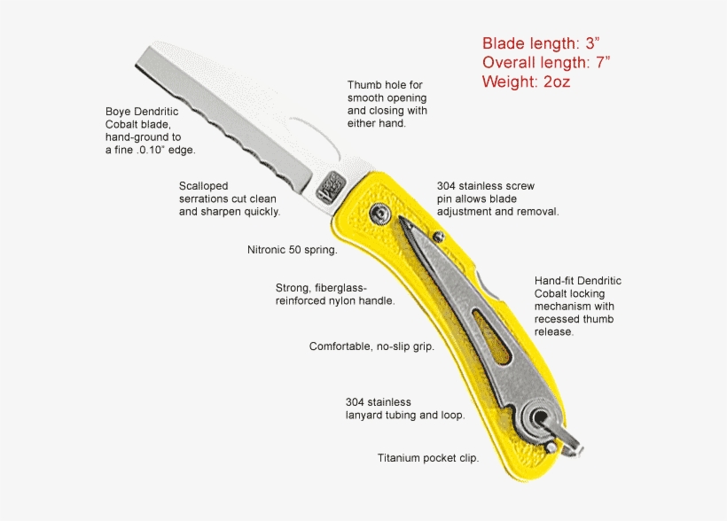 Folding Boat Knives - Rigging Knife, transparent png #5759839