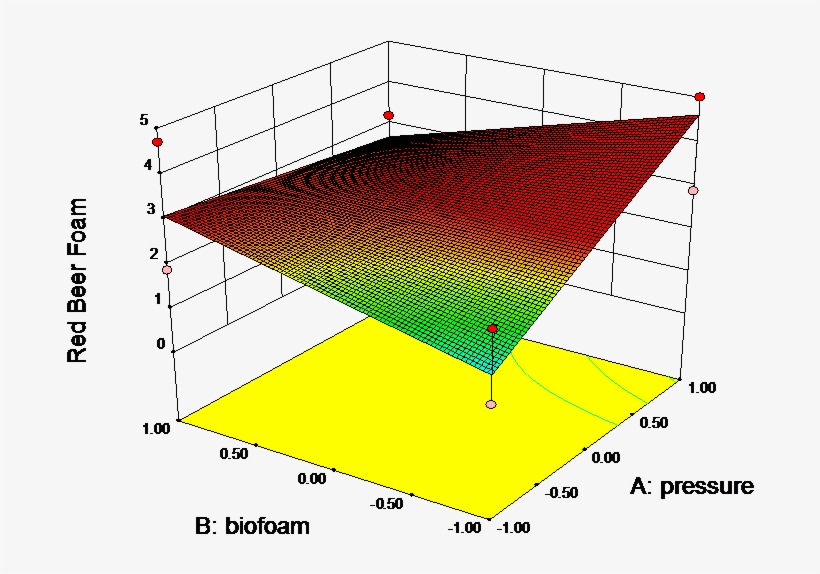 For Example, I Now Know That It's Helpful To Carmelize - Diagram, transparent png #5760090