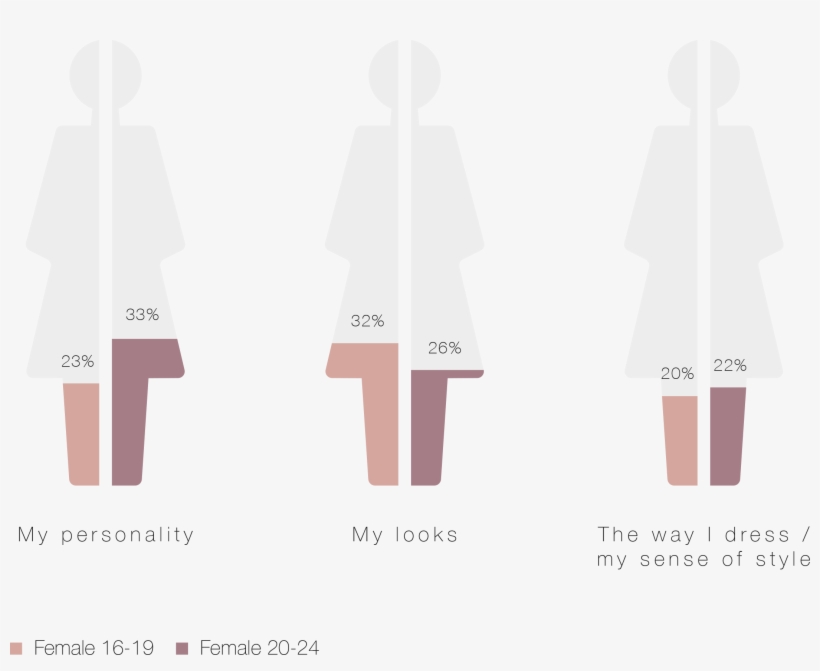 What Do You Think People's First Impression Of You - Illustration, transparent png #5761372
