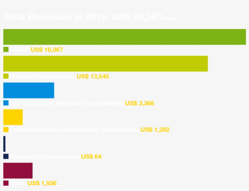 For More Information, Download Our 2015 Financial Statements - Colorfulness, transparent png #5761852