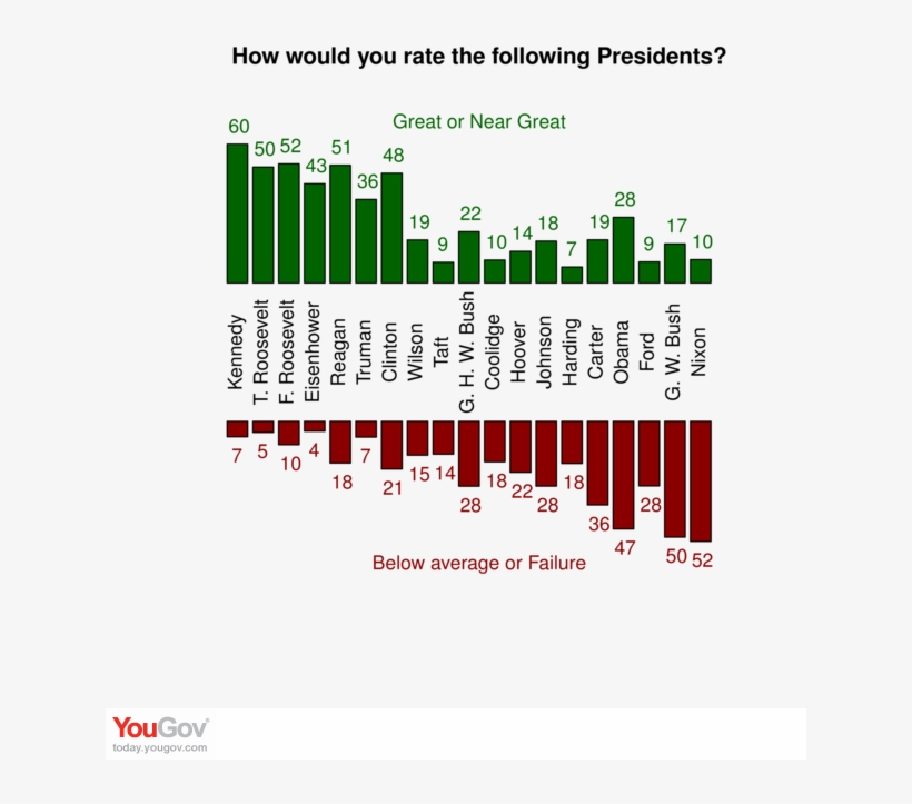Kennedy's 60% Was The Highest Above Average Rating - Calligraphy, transparent png #5761959