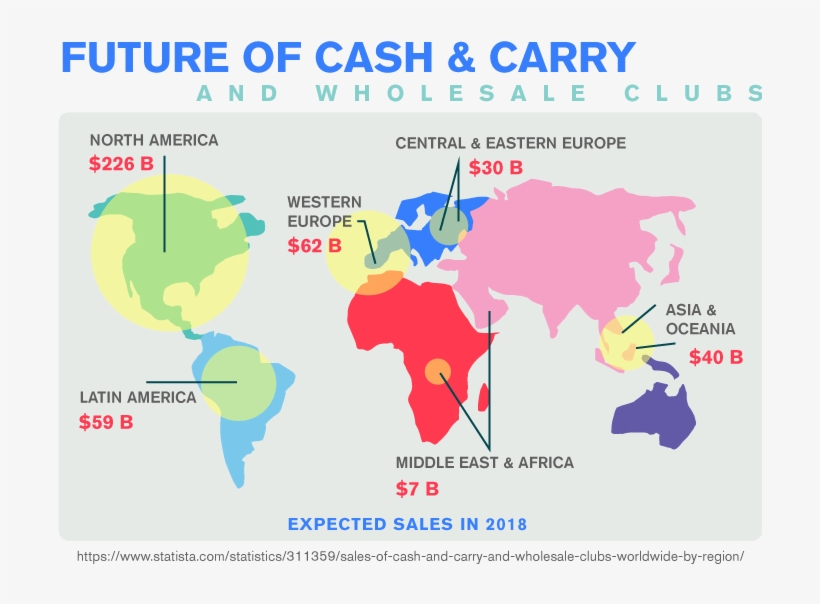 Future Of Cash And Carry And Wholesale Clubs - Empire Of America, transparent png #5767538
