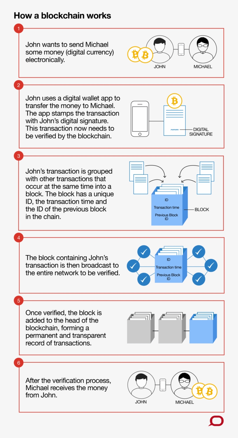 How Could Blockchain-based Dna Marketplaces Address - Blockchain, transparent png #5769367