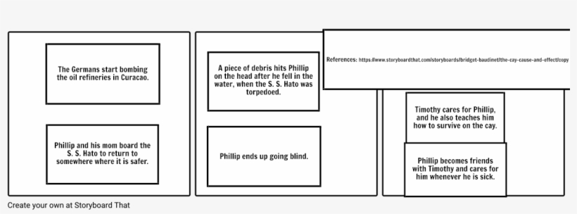Cause And Effect Story Board Map Ayah A 7a - Diagram, transparent png #5770218