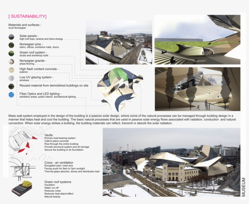 Oslo Museum Board 3, transparent png #5770765