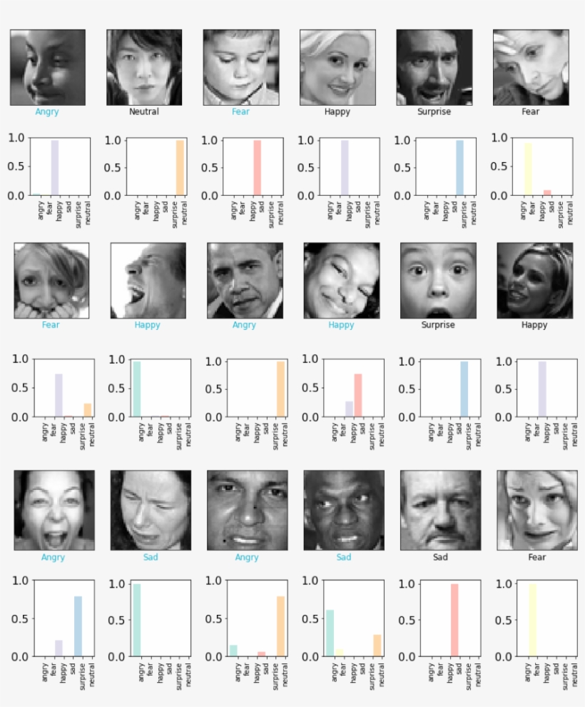 Some Sample Output Of Our Model With Corresponding - Panic Disorder, transparent png #5770876