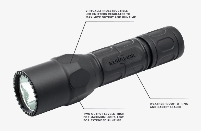Flash Light Surefire - Monocular, transparent png #5773640
