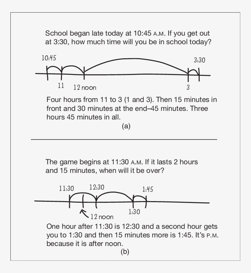Two Ways Of Using An Empty Time Line From Elementary - Diagram, transparent png #5777128
