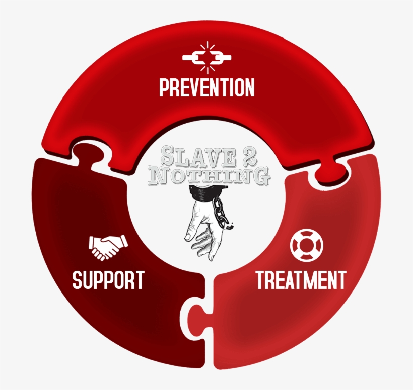 Help Us Fight This Injustice And Bring Hope To Thousands, transparent png #5778594