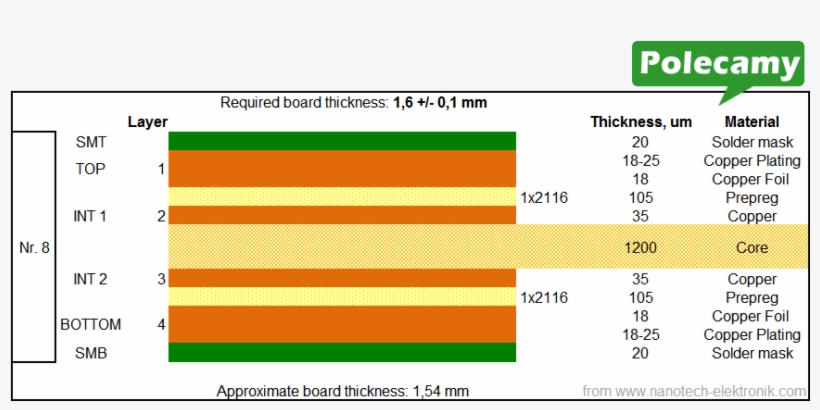 Pcb Stackup - Pcb 4 Layer Thickness, transparent png #5779929