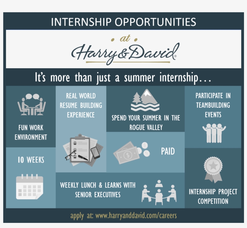 Deleen Wills Liked This - Harry & David, transparent png #5780074