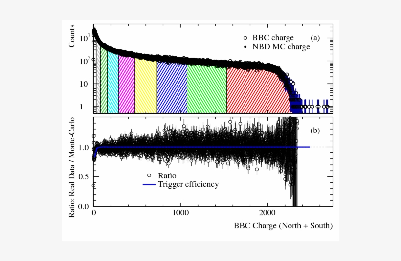 Show More Plots - Diagram, transparent png #5780170