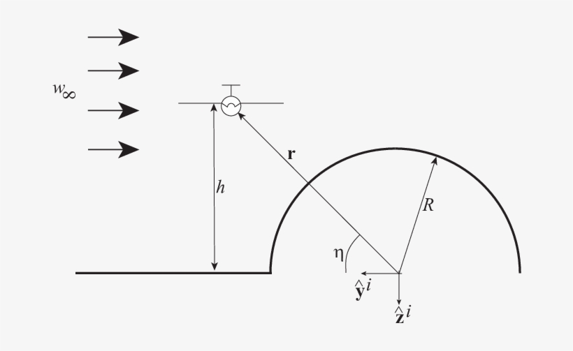 Soaring Along An Infinite Semi-cylindrical Ridge - Diagram, transparent png #5782254