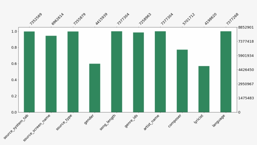Visualizations¶ - Statistical Graphics, transparent png #5782543
