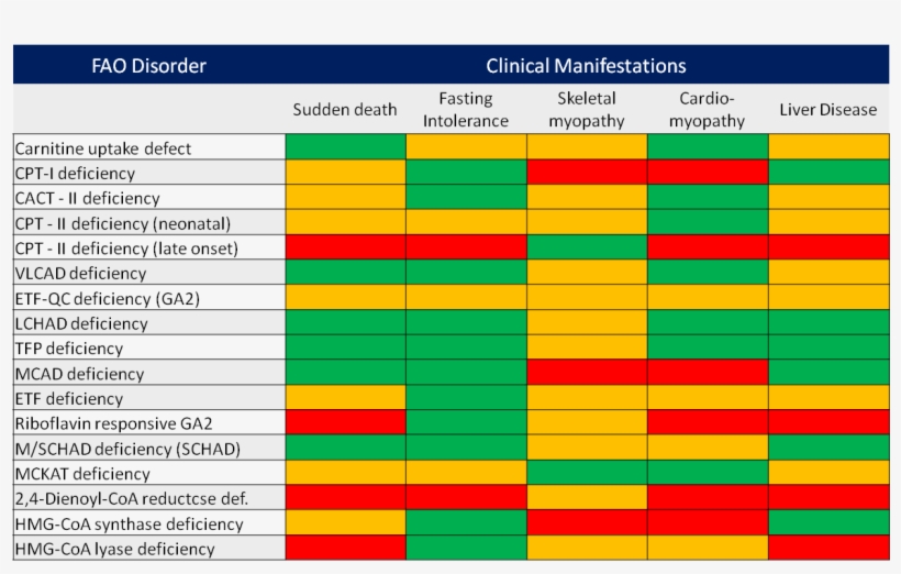 Image Not Available - Number, transparent png #5783633