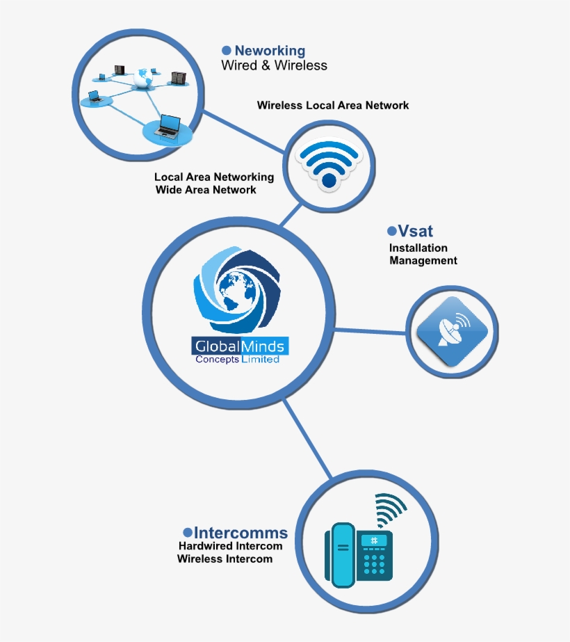 Services Networking, transparent png #5783817