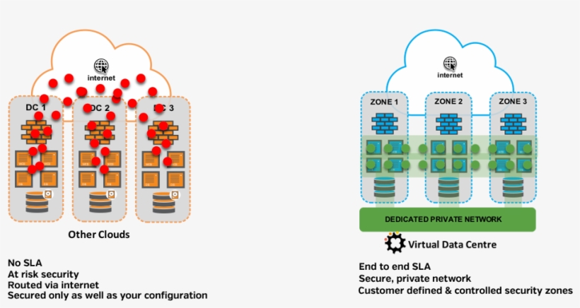Other Clouds Vs, transparent png #5783878