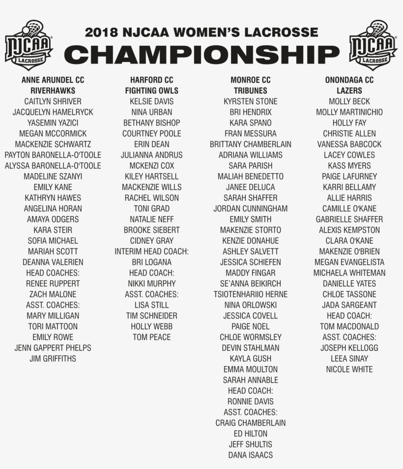 2018 Njcaa Women's Lacrosse National Championship Grey - Basketball, transparent png #5784167