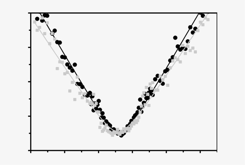 Caustic Of The Generated Blue Light At An Optical Output - Laser Beam Quality, transparent png #5784889