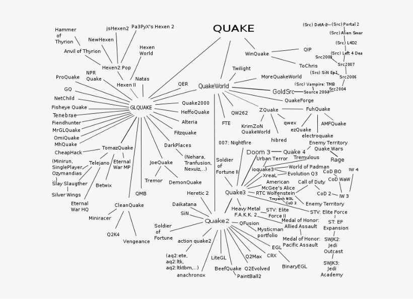 It's A Huge Tree - Quake Engine, transparent png #5785060