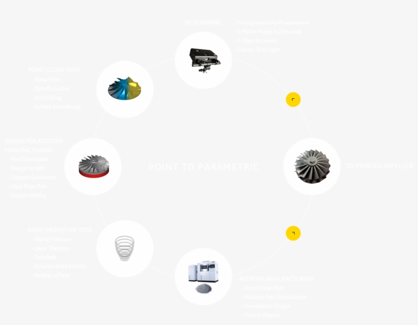 Electron Beam Welding - Circle, transparent png #5785190