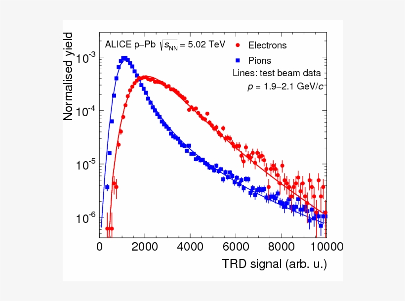 The Alice Transition Radiation Detector - Diagram, transparent png #5785576