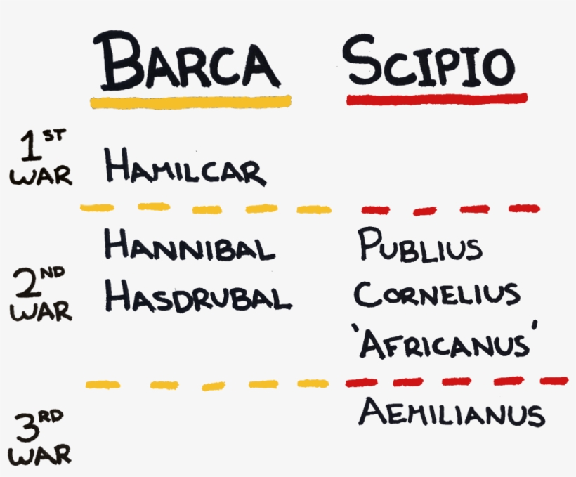 After 3 Years Of Siege He Successfully Assaulted And - Number, transparent png #5785942