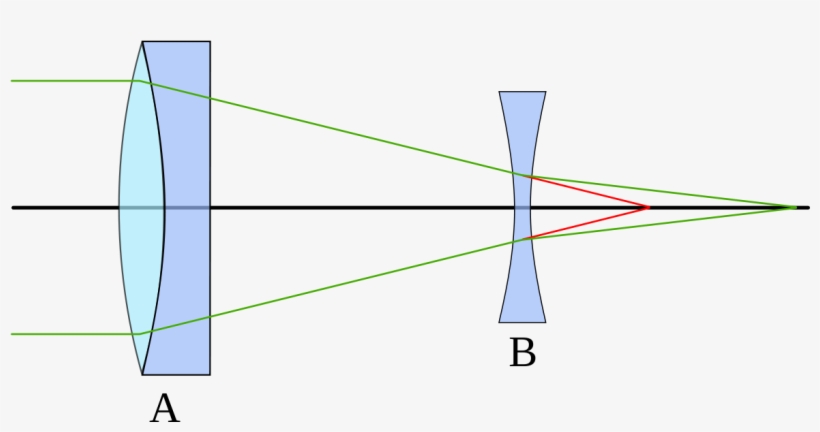 Barlow Lens, transparent png #5786035