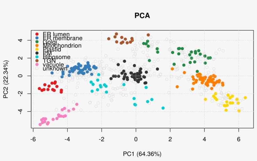 Plot - Diagram, transparent png #5786104