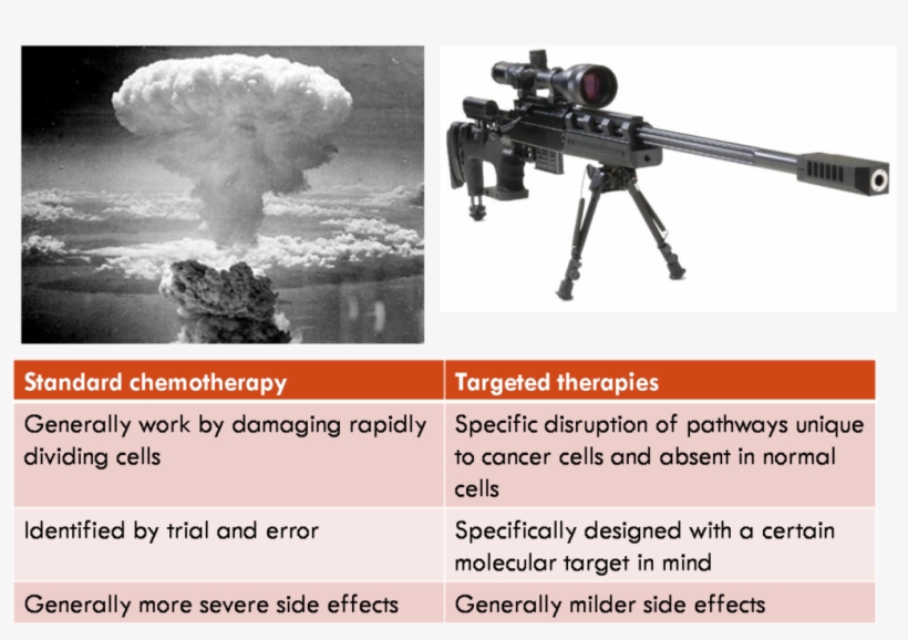 Gall Bladder Cancer Treatment Without Chemotherapy - Atomic Bomb Explosion - Mushroom-cloud, transparent png #5787403