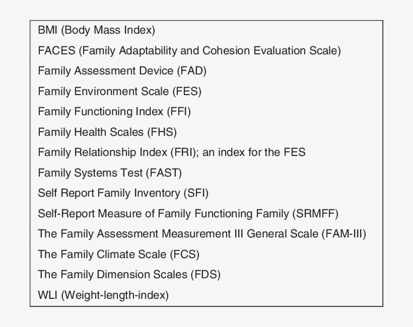 Abbreviations - - Fri Family Relationship Index, transparent png #5787528