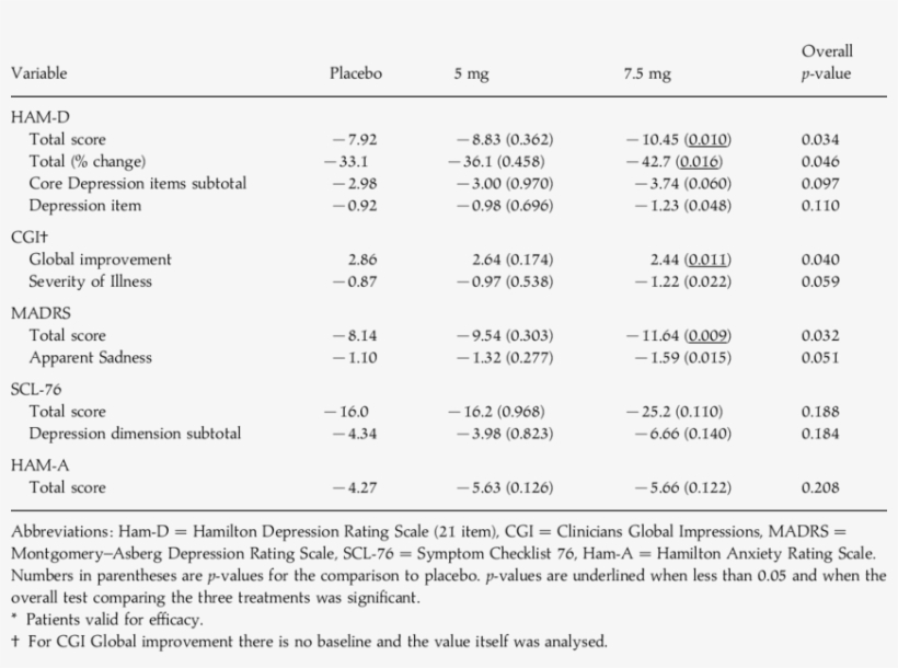 Efficacy Variables - Peru, transparent png #5788674