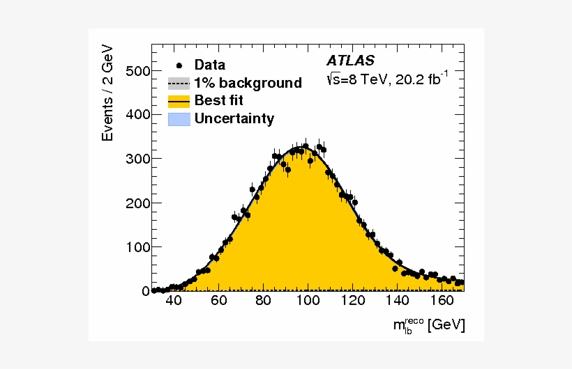 Measurement Of The Top Quark Mass In The Channel From - Cern, transparent png #5789972