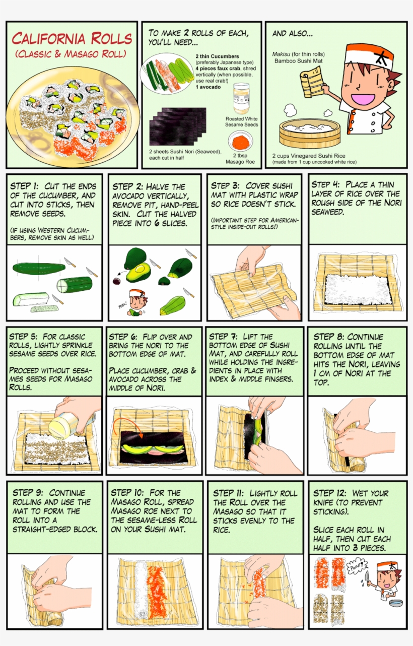 Receitas Basicas Da Culinaria Japonesa - Chef Taro Recipes, transparent png #5790027